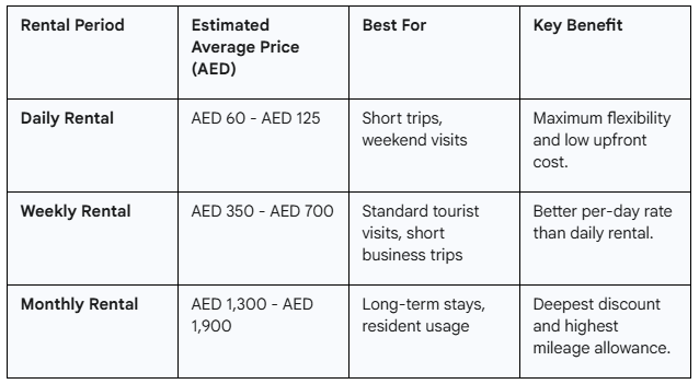 Nissan Sunny Rental Rates in Dubai