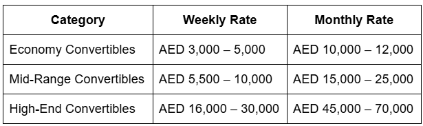 Weekly and Monthly Convertible Rental Options
