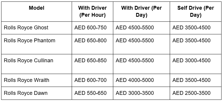 Rolls Royce Rental Prices Table